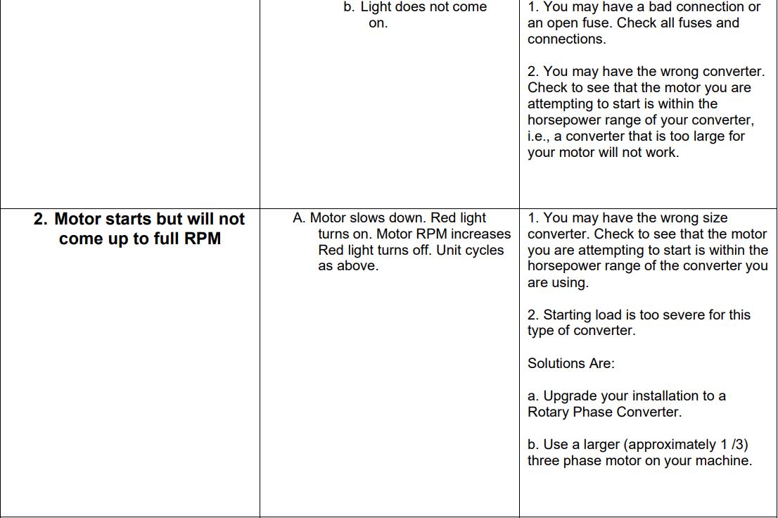 LARSON MTPC-SCHD Series STATIC Phase Converters Instruction Manual - TROUBLESHOOTING PROCEDURES