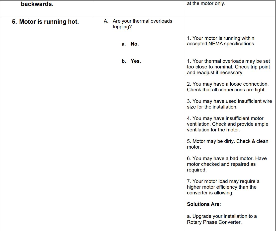LARSON MTPC-SCHD Series STATIC Phase Converters Instruction Manual - TROUBLESHOOTING PROCEDURES