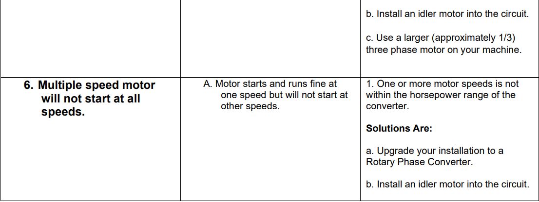 LARSON MTPC-SCHD Series STATIC Phase Converters Instruction Manual - TROUBLESHOOTING PROCEDURES