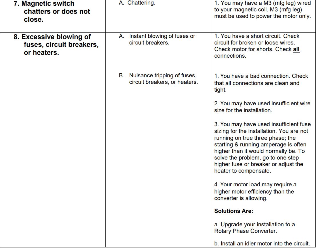 LARSON MTPC-SCHD Series STATIC Phase Converters Instruction Manual - TROUBLESHOOTING PROCEDURES