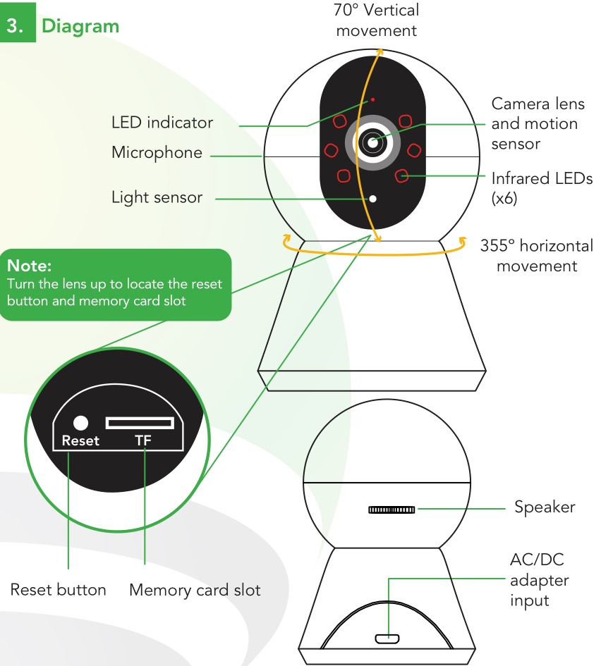 LLOYD S LC-1316 Wireless Camera - Diagram