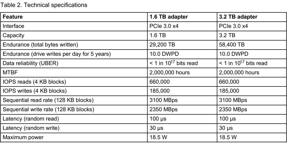 Lenovo PX04PMC NVMe Performance Flash Adapters User Guide - Table 2. Technical specifications