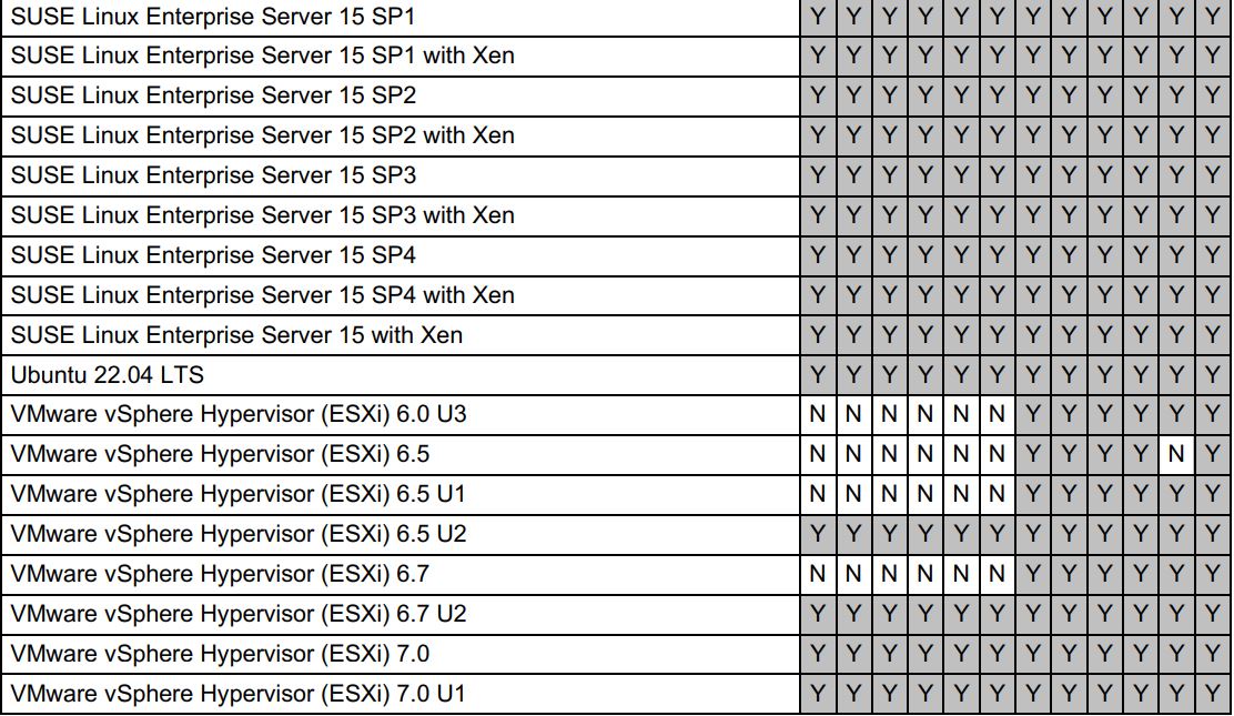 Lenovo PX04PMC NVMe Performance Flash Adapters User Guide - Table 4