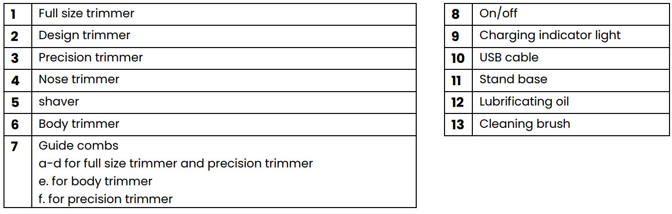 Livoo DOS196 Multifunction Hair Clipper and Beard and body Trimming Set Instructions - Drawing of the device