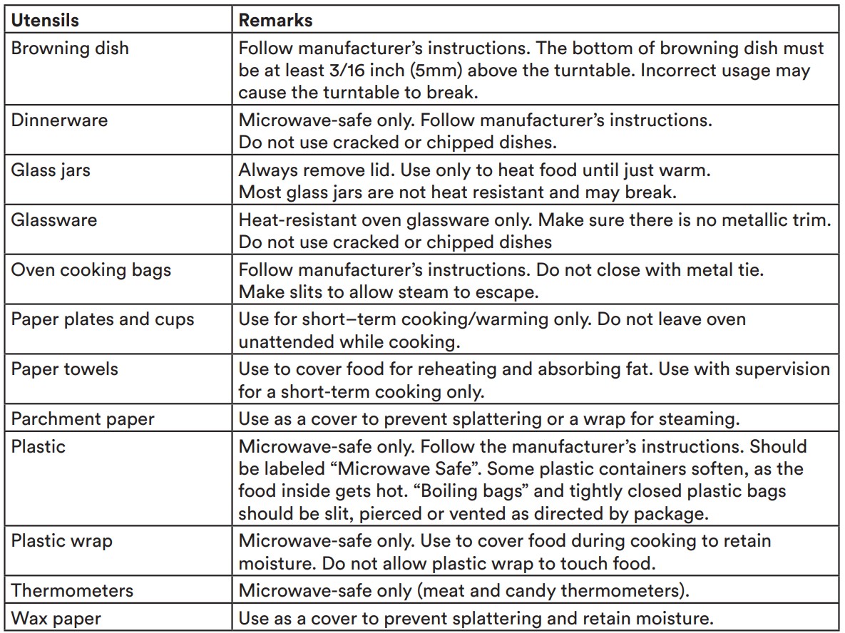 MATERIALS YOU CAN USE IN MICROWAVE OVEN