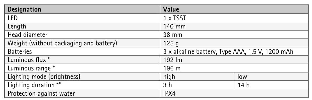 MAUL 81823 Flashlight - Technical data