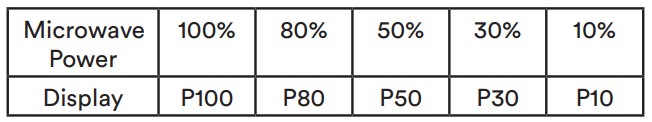 Microwave Power chart