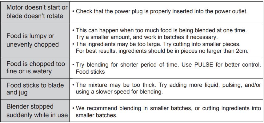 Midea MBL-35BK Table Blender Instruction Manual - Troubleshooting