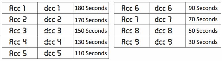 NEUATION TECHNOLOGIES iFUGE L400P 8 x 15 ml fixed Angle Rotor Instruction Manual - Acc Dcc