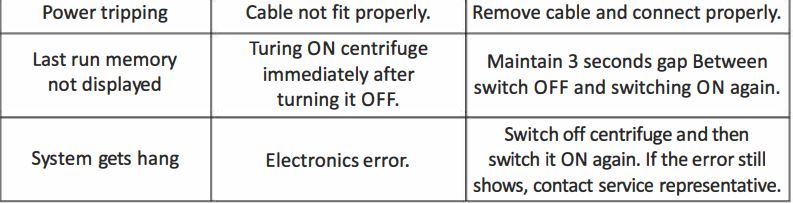 NEUATION TECHNOLOGIES iFUGE L400P 8 x 15 ml fixed Angle Rotor Instruction Manual - TROUBLESHOOTING