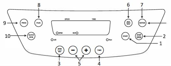 NEUATION TECHNOLOGIES iFUGE L400P 8 x 15 ml fixed Angle Rotor Instruction Manual - USER INTERFACE & DISPLAY