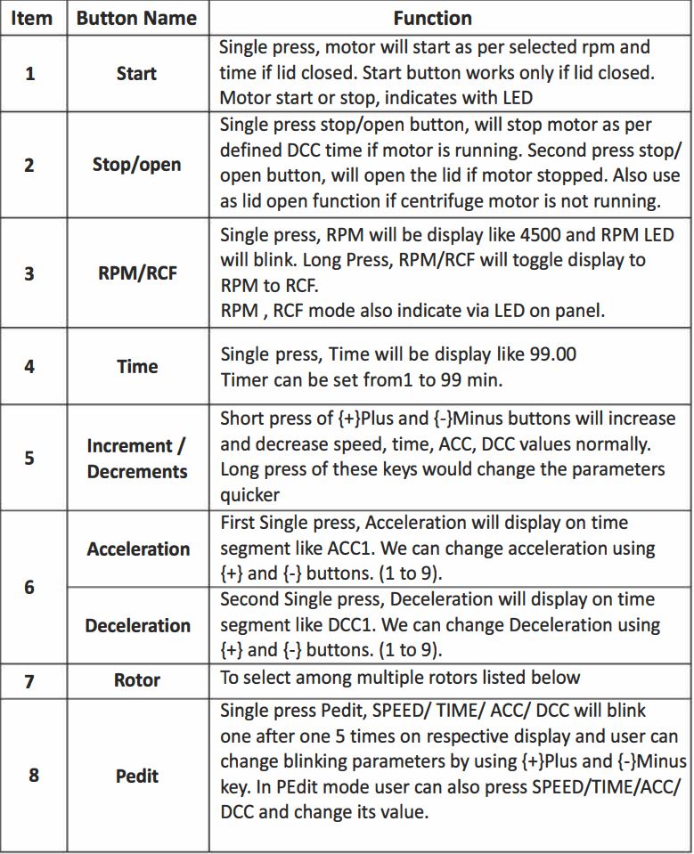 NEUATION TECHNOLOGIES iFUGE L400P 8 x 15 ml fixed Angle Rotor Instruction Manual - USER INTERFACE & DISPLAY