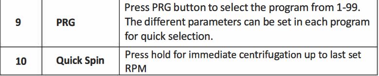 NEUATION TECHNOLOGIES iFUGE L400P 8 x 15 ml fixed Angle Rotor Instruction Manual - USER INTERFACE & DISPLAY