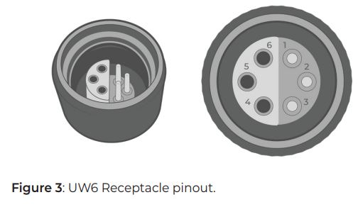 NEXSENS UW6-FLRx Receptacle to Flying Lead Cable User Manual - Fig 3