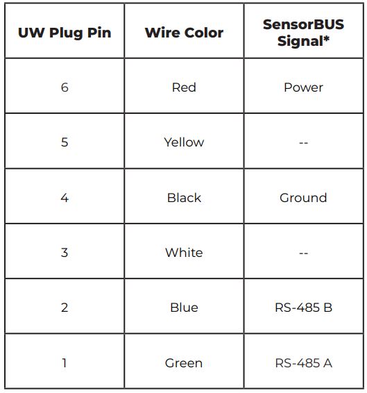 NEXSENS UW6-FLRx Receptacle to Flying Lead Cable User Manual - Table 1 UW6 Receptacle wiring information