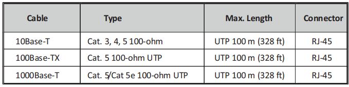 ORing IDS-342GT Industrial Secure Serial Port to Ethernet Device Server Installation Guide - Cable Types and Specifications