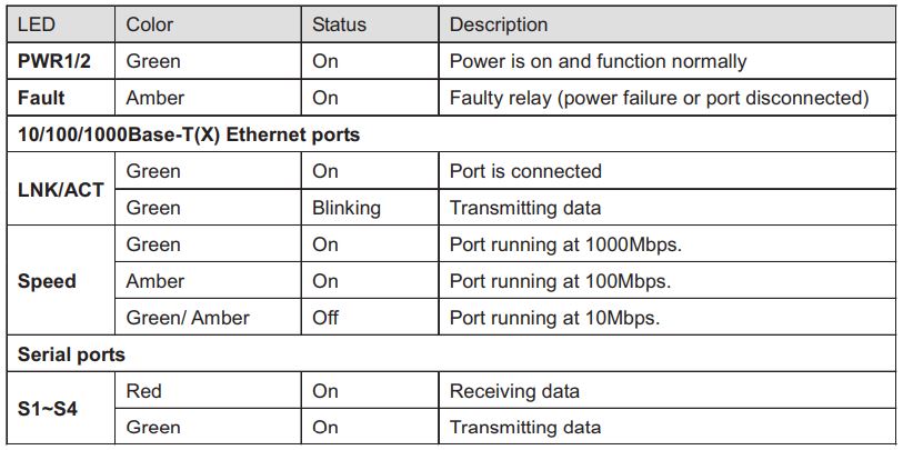 ORing IDS-342GT Industrial Secure Serial Port to Ethernet Device Server Installation Guide - Configurations