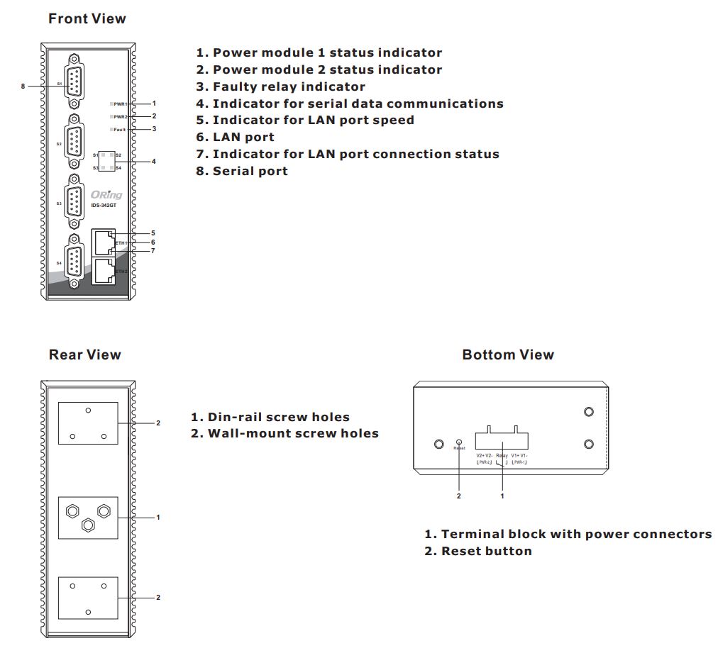 ORing IDS-342GT Industrial Secure Serial Port to Ethernet Device Server Installation Guide - Panel Layouts