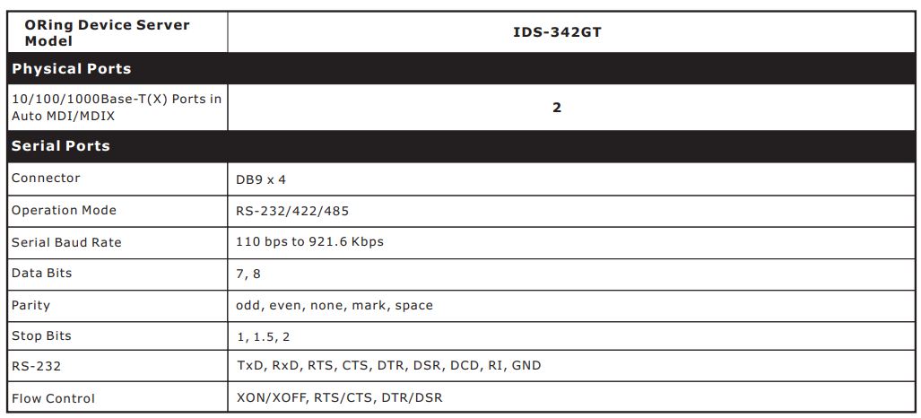 ORing IDS-342GT Industrial Secure Serial Port to Ethernet Device Server Installation Guide - Specifications