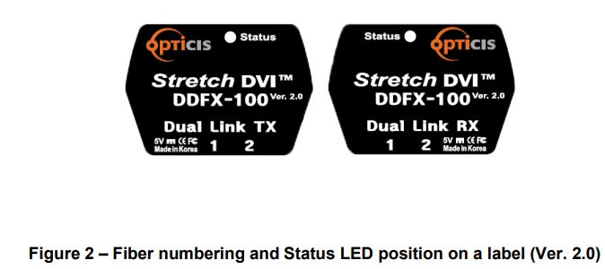 Opticis DDFX-100 2-Fiber Detachable Dual Link DVI module User Manual - Figure 2