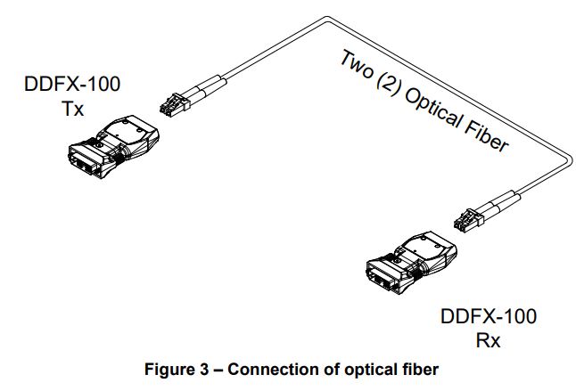 Opticis DDFX-100 2-Fiber Detachable Dual Link DVI module User Manual - Figure 3