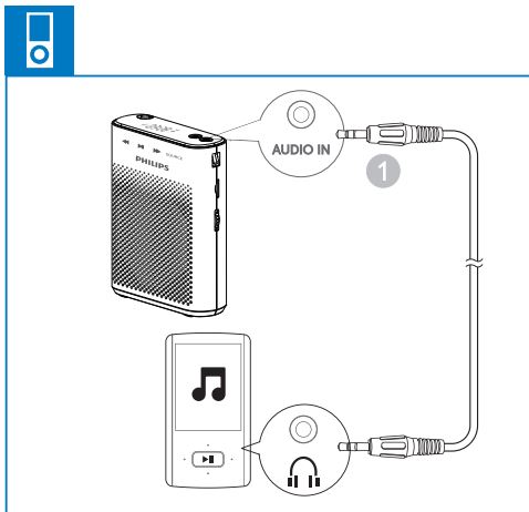 PHILIPS CN-SBM220 Voice Amplifier Speaker User Manual - Audio in mode