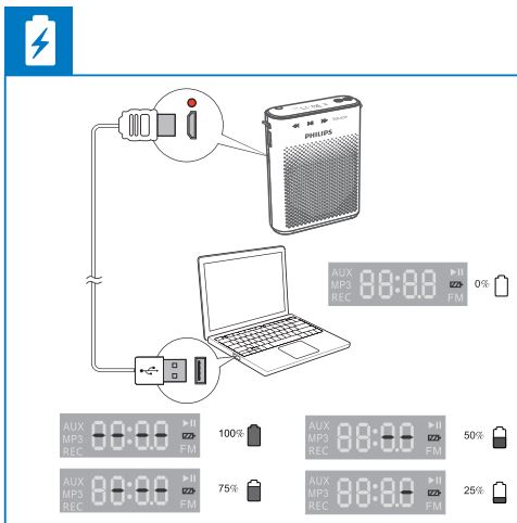 PHILIPS CN-SBM220 Voice Amplifier Speaker User Manual - Charging