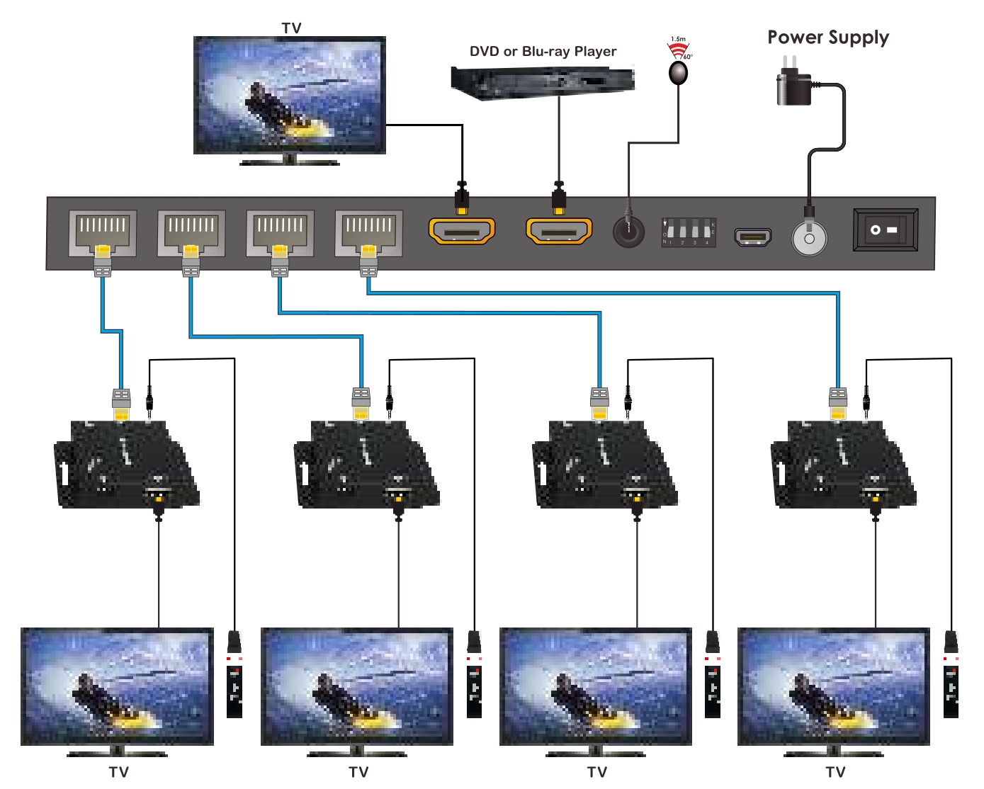 PWAY CAT5E HDMI Splitter 1x4 Over - Application Example
