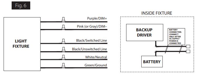 RAB SMKEZPAN1X4 Ezpan 1X4 Surface Mounting Kit - Figure 6