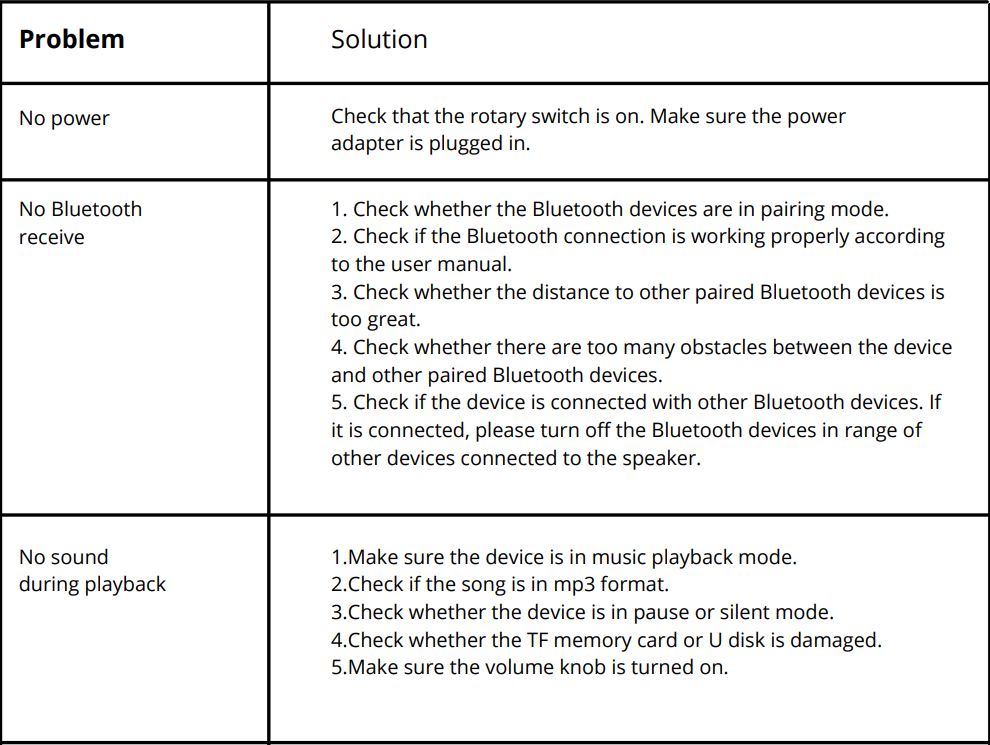 ROMS S9N Soundbar with built-in subwoofer User Manual - FAQ's