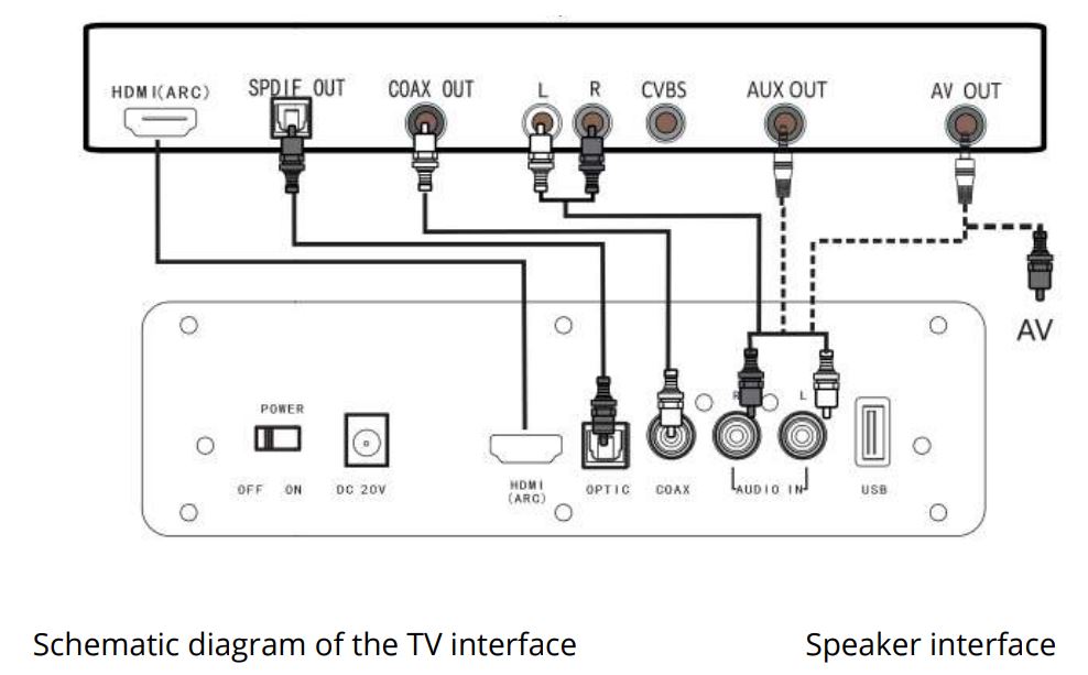 ROMS S9N Soundbar with built-in subwoofer User Manual - Illustration of the TV interface