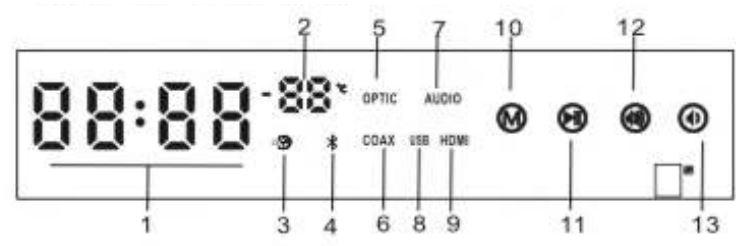 ROMS S9N Soundbar with built-in subwoofer User Manual - Illustration of the touch panel