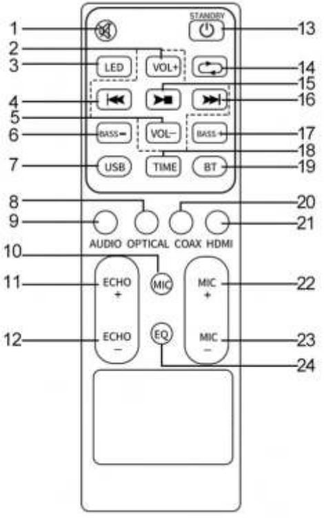 ROMS S9N Soundbar with built-in subwoofer User Manual - REMOTE CONTROL