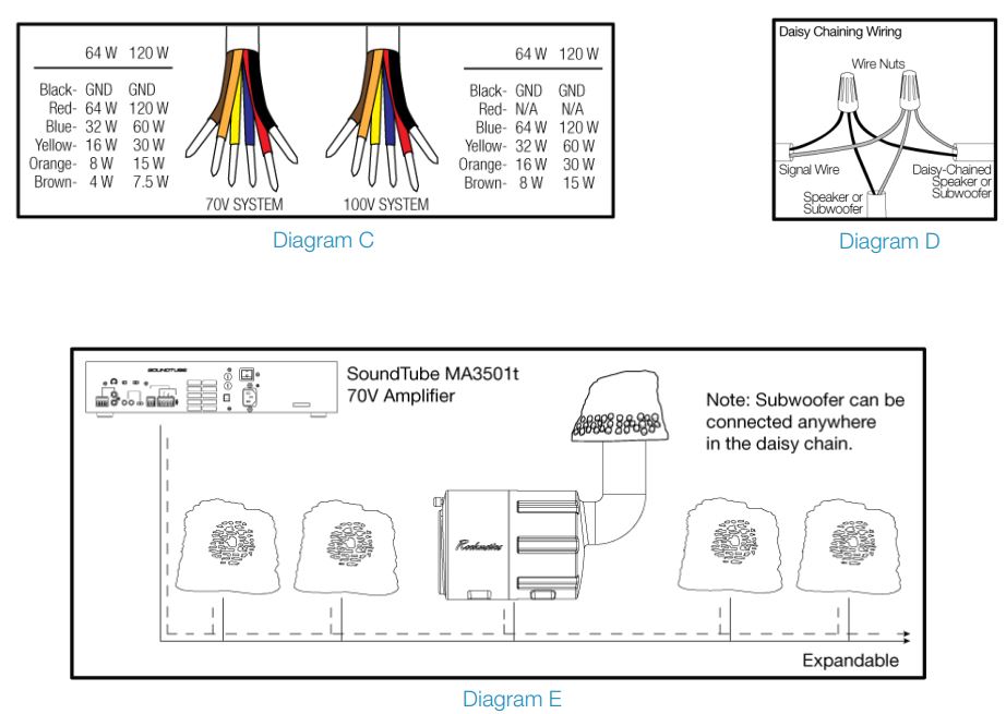 Rockustics 748252174666 Original Rock Speakers Instruction Manual - Diagram C,D,E