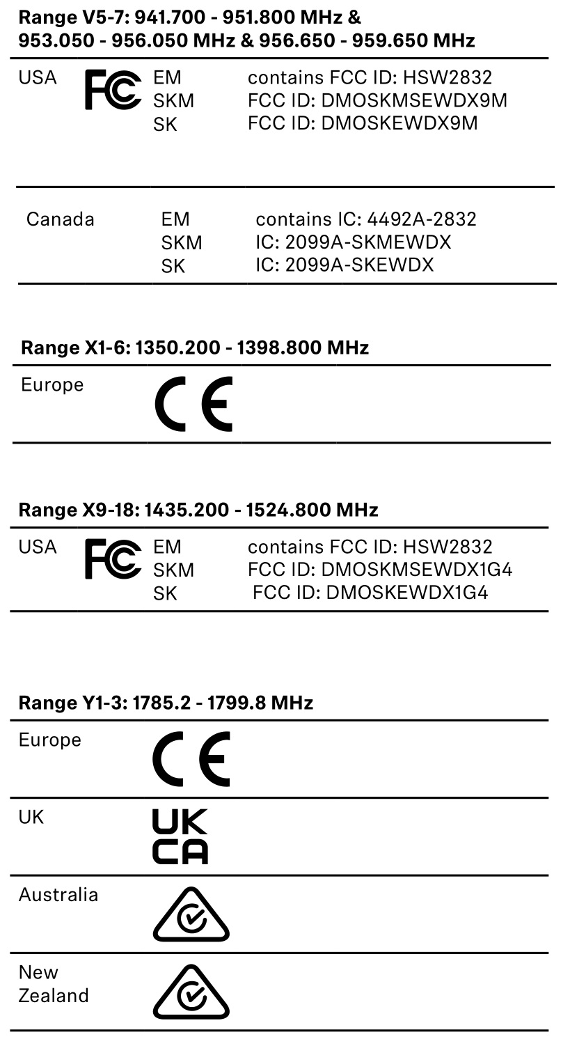 SENNHEISER EW-D Power Supply - COMPLIANCE 2