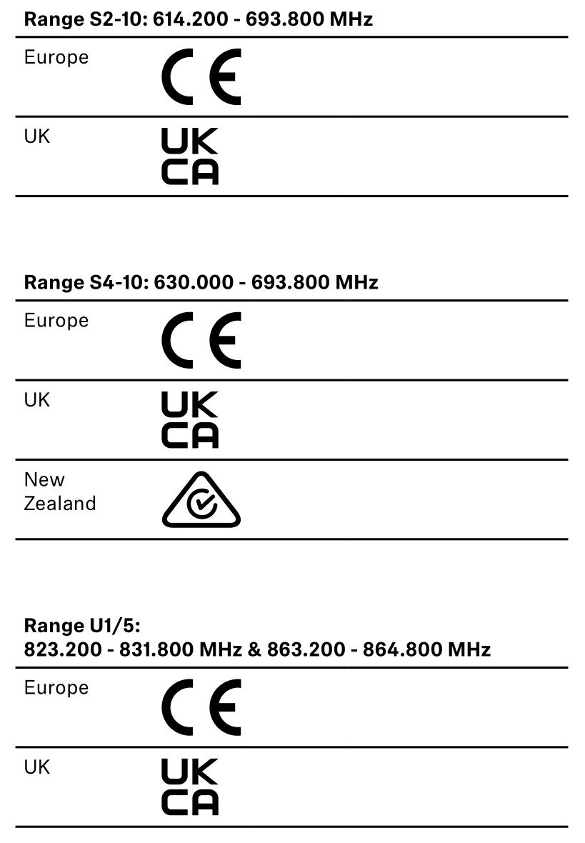 SENNHEISER EW-D Power Supply - COMPLIANCE