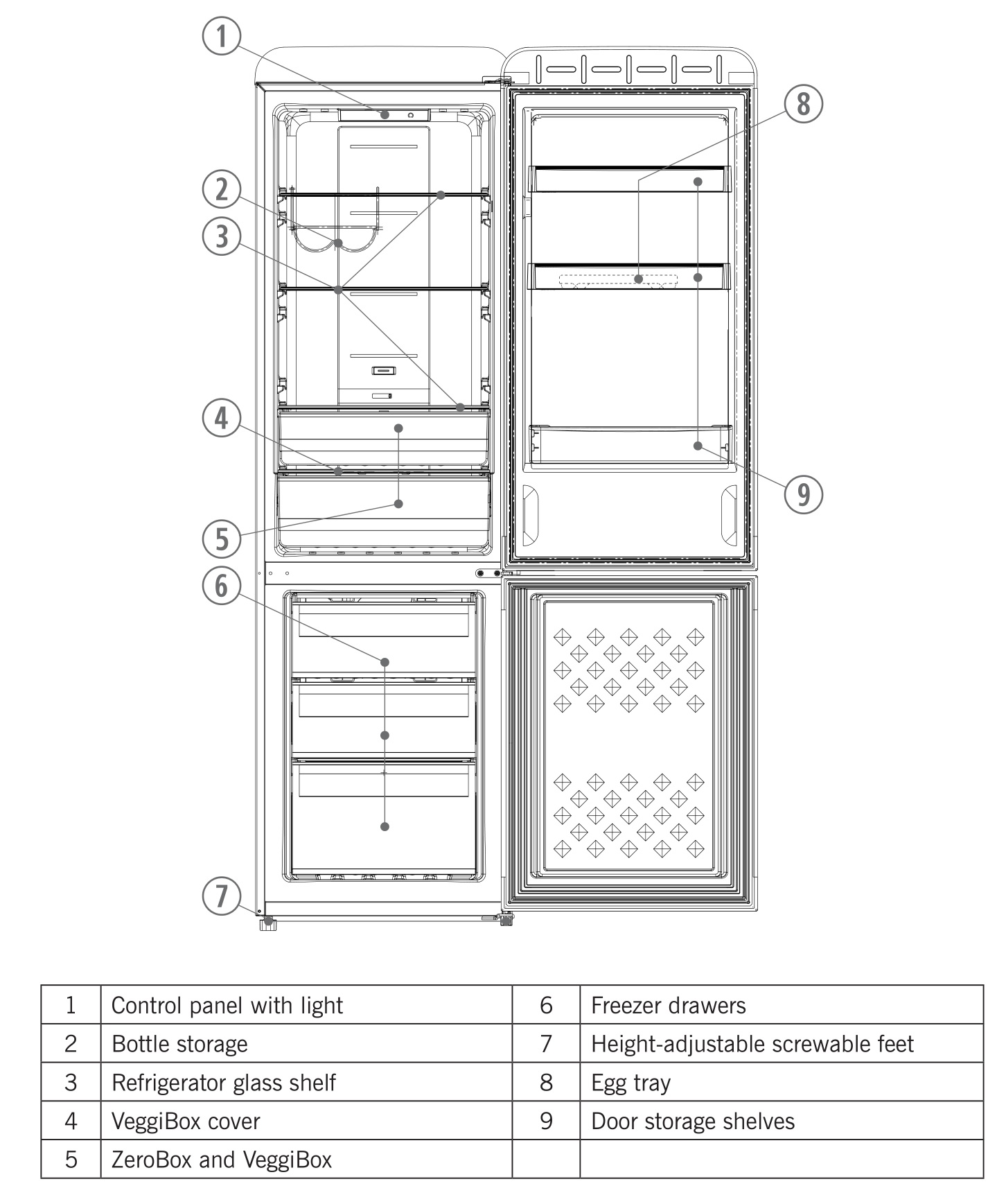 SEVERIN RGK 8900 Series Fridge Freezer - Configuration