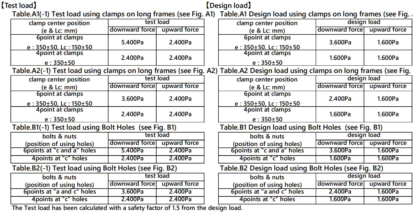 SHARP NB-JD545 Solar Panel Instruction Manual - Annex