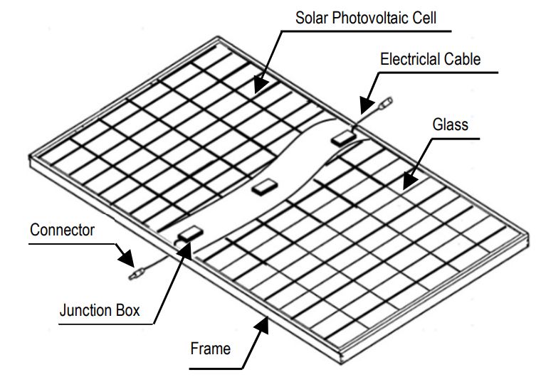 SHARP NB-JD545 Solar Panel Instruction Manual - COMPONENTS
