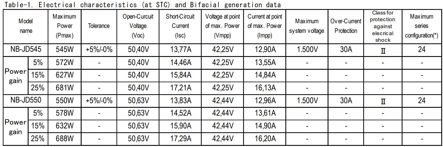 SHARP NB-JD545 Solar Panel Instruction Manual - Table-1. Electrical characteristics