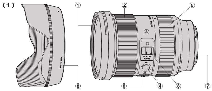 SIGMA 578965 24-70mm F2.8 DG DN Art for Sony E Lens - Fig. 1