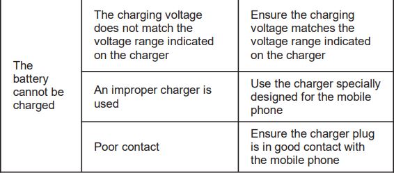 SKY Devices Elite R55 Mobile Phone User Manual - Troubleshooting