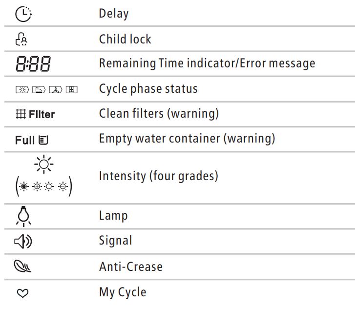SOLT GGSHPD80 Heat Pump Dryer User Manual - Display Icons