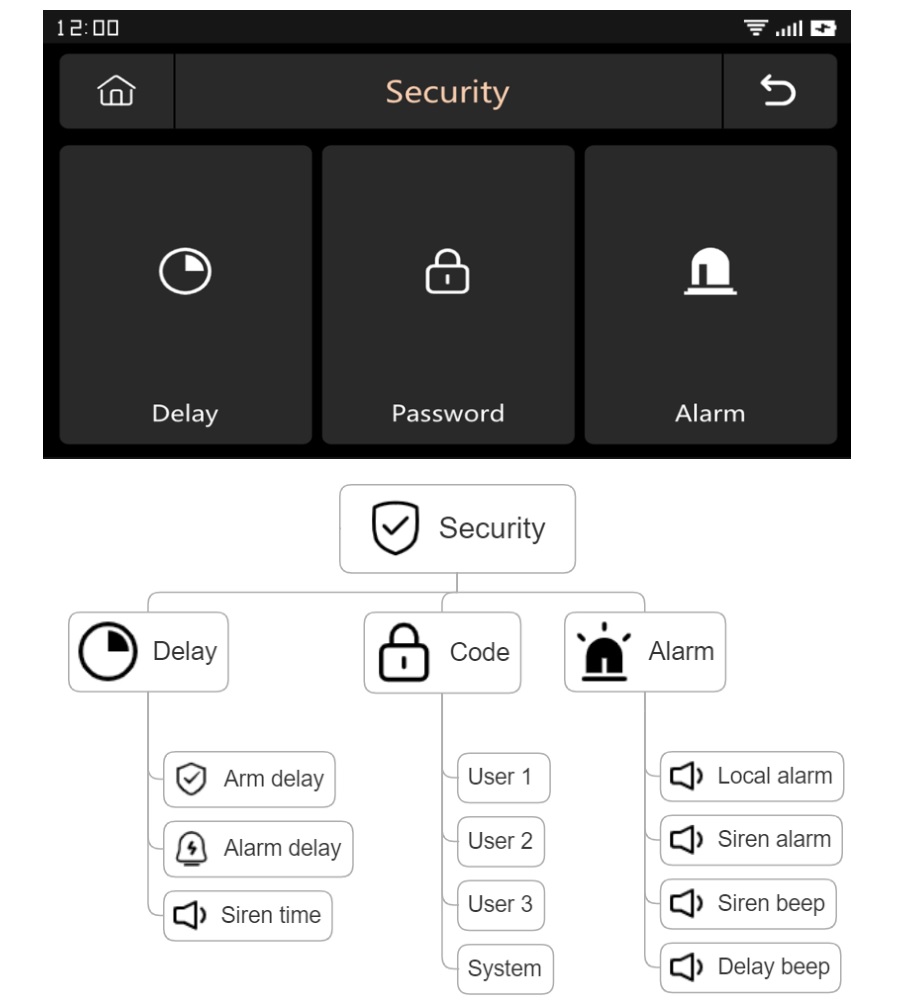 SOUJAMAO Smart Security Panel Kit - Frame Diagram 2