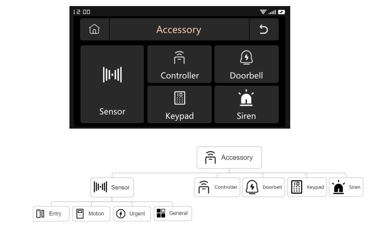 SOUJAMAO Smart Security Panel Kit - Frame Diagram