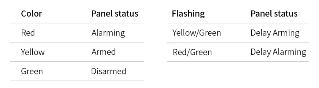 SOUJAMAO Smart Security Panel Kit - Indicator
