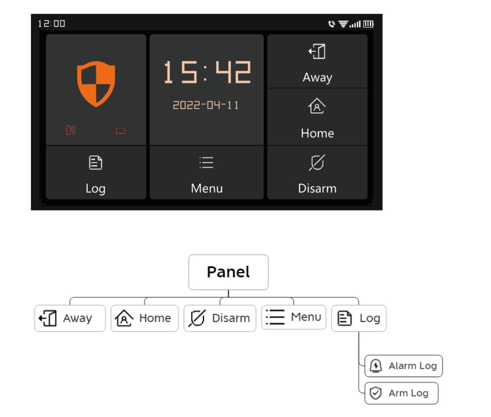 SOUJAMAO Smart Security Panel Kit - Main Interface
