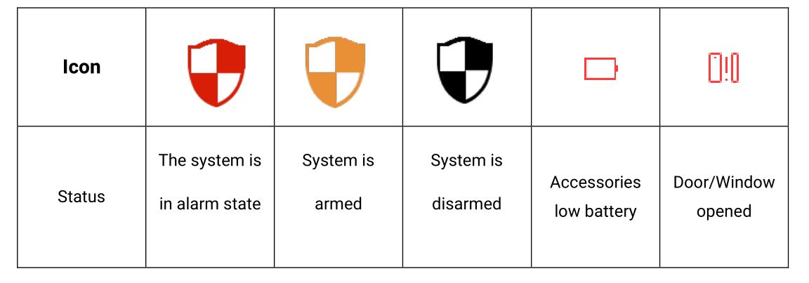 SOUJAMAO Smart Security Panel Kit - System Status