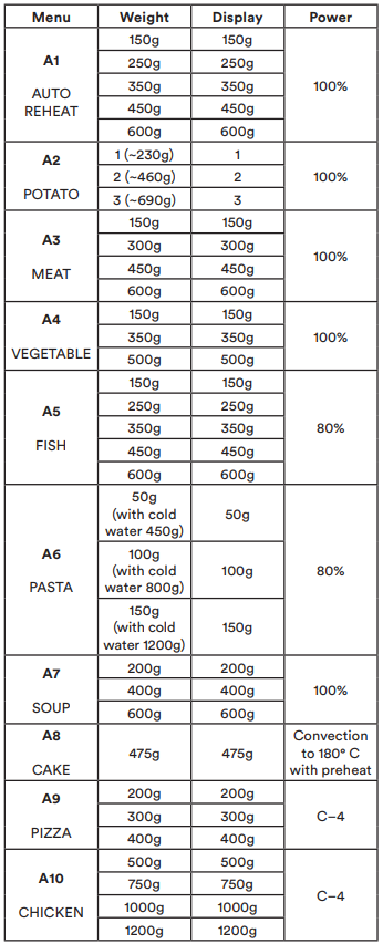 THE AUTO MENU COOKING CHART