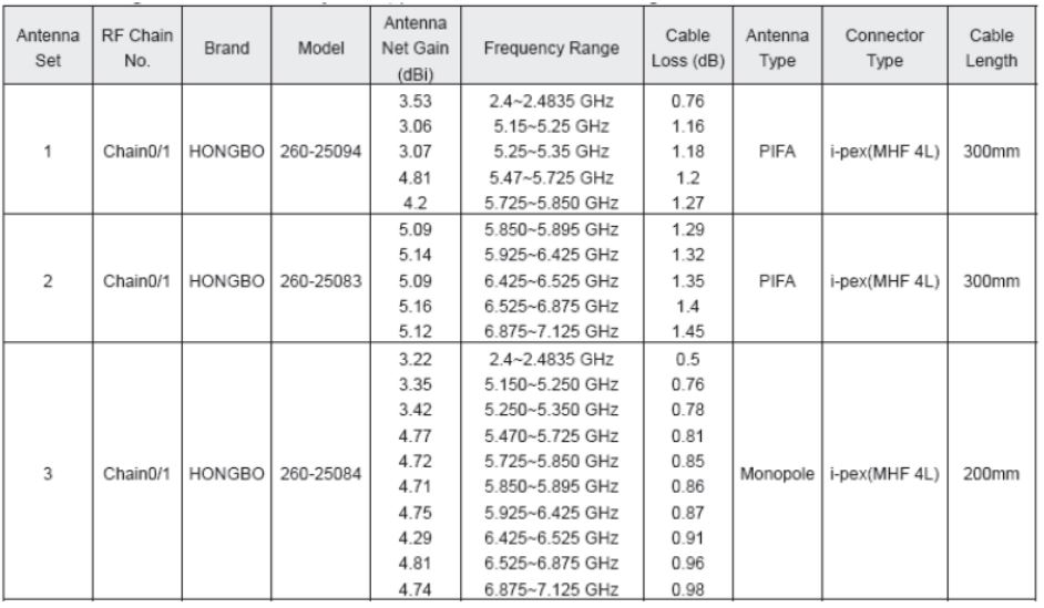 SparkLAN WNFQ-269AX Wireless Module - Antennas